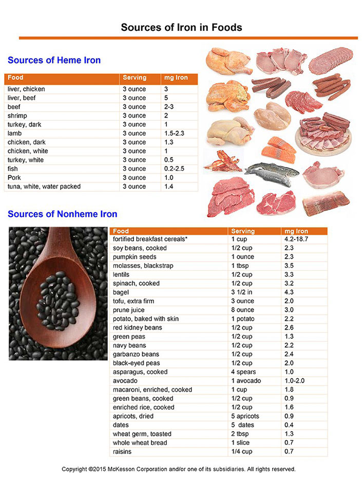 foods that contain iron