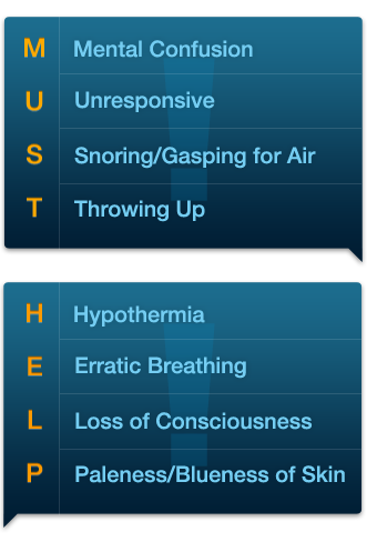 How would you know if someone was being poisoned?