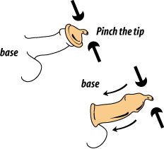 Check expiration date and open package carefully. Pinch the tip (1/2 inch) and place on penis. Roll condom down to the base of the penis. After sex, withdraw while holding the condom at the base. Throw condom away. Do not re-use condoms